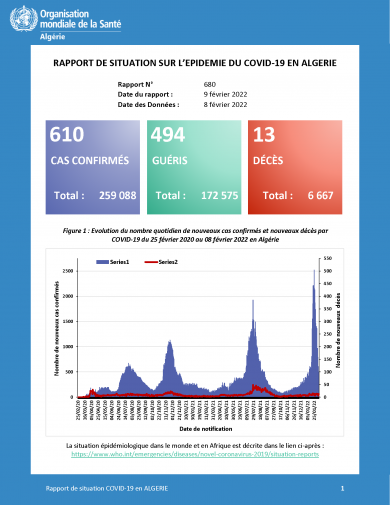 Rapport de situation du 09 février 2022